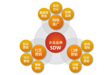 系统上线初期问题处理-项目经理的噩梦：系统上线后问题层出不穷，该如何应对？