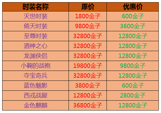 御龙在天多少级装备可以斗转星移_御龙装备进阶_御龙在天装备星级转移