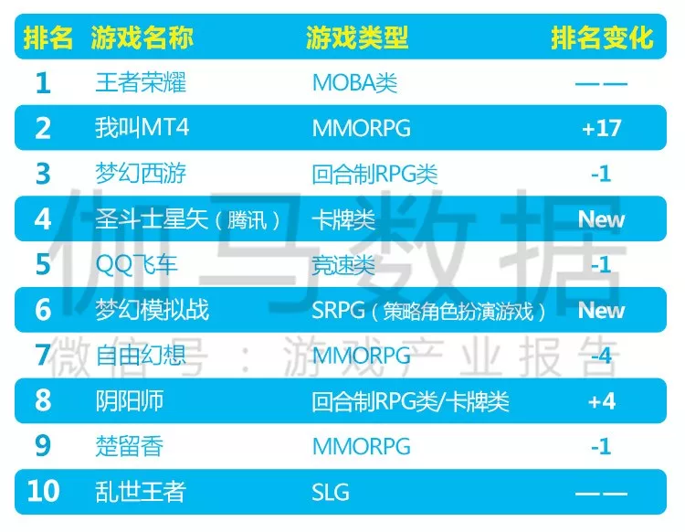 国内好的游戏公司_国内好游戏公司有哪些_国内好游戏公司排行榜