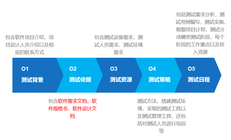 集成测试各模块组装起来_软件集成测试报告模板_集成模板报告测试软件下载