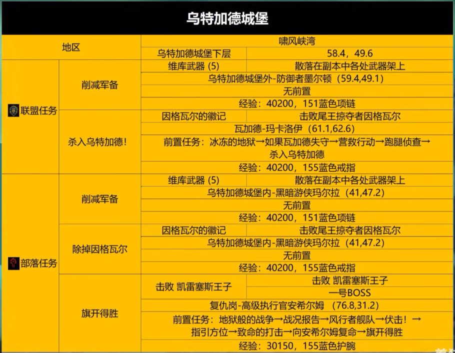 wow为什么要弄成就飞行-魔兽世界成就飞行：超越平凡的冒险之旅