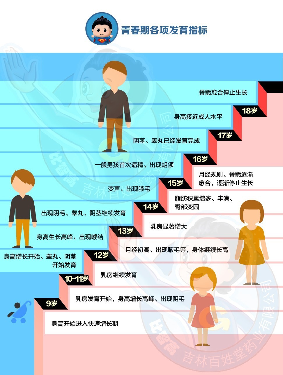 抓拍青春女生期腋毛图片视频_抓拍青春女生期腋毛图片真实_抓拍青春期女生腋毛图