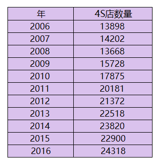 怪物猎人3g关键任务几级_怪物的猎人gu关键任务_怪物猎人3gg级关键任务