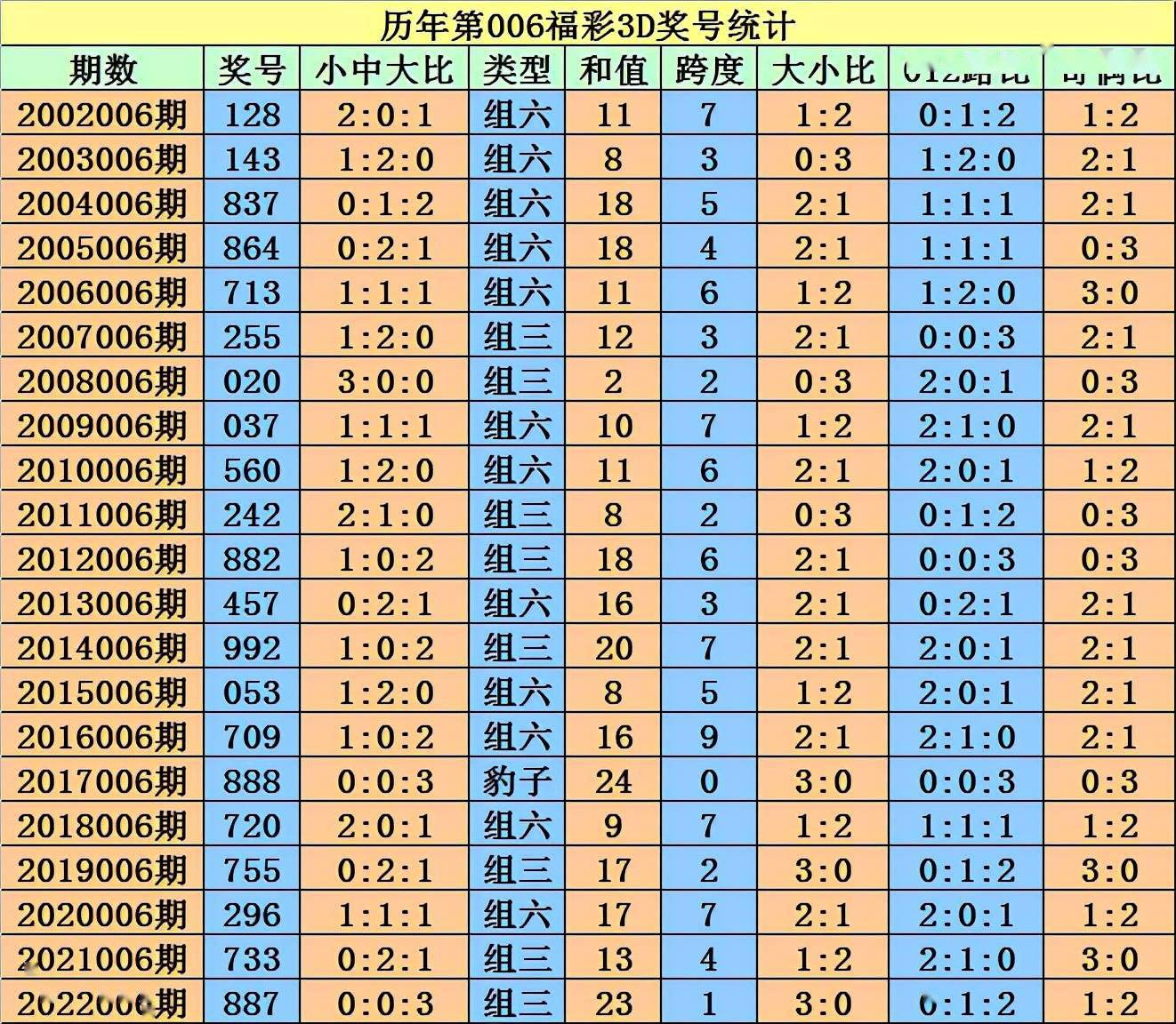 不看后悔的3d杀号方法_3d杀号方法99%_3d彩票杀号码准确率较高方法