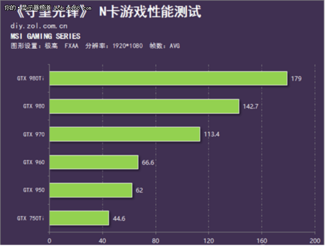 畅玩守望先锋的配置_守望先锋什么配置能玩_守望先锋基本配置要求