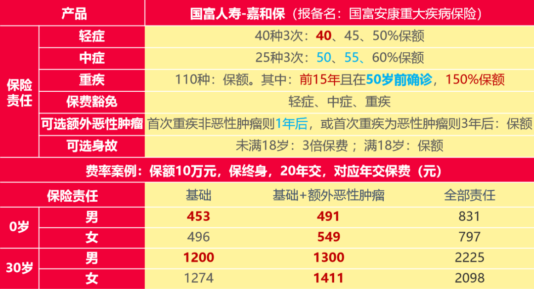 失土保险一般每月能拿多少-失土保险：面积、位置、种植情况与政策如何影响赔偿金额