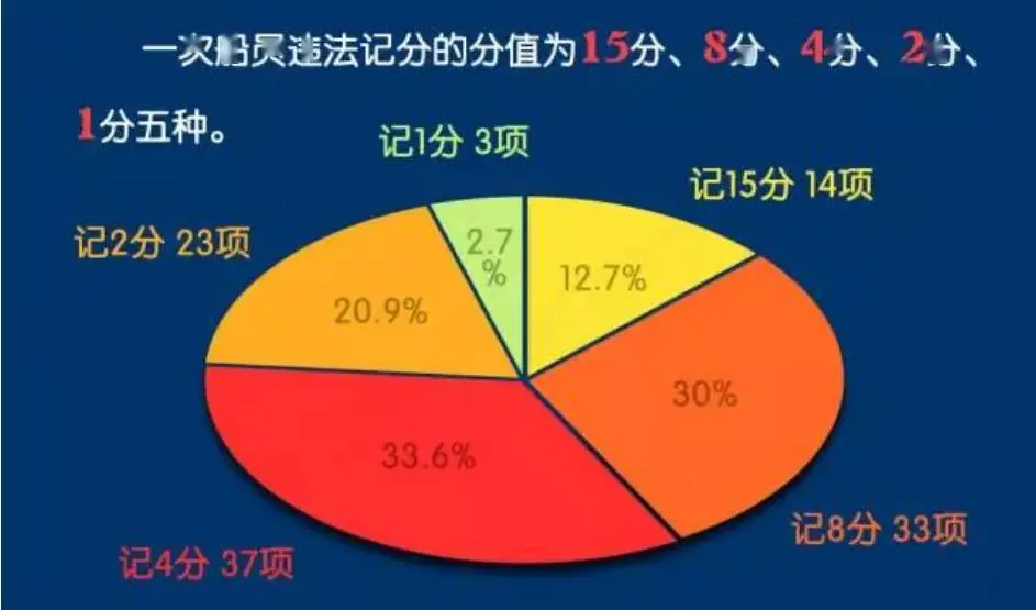 新常态新形象新作为心得体会_集装箱船低龄报废或成新常态_新常态新形象新作为