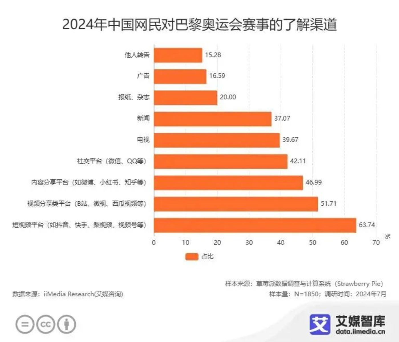 奥运会安全套消耗量大-奥运会不仅是体育竞技的舞台，还是安全套消耗的战场