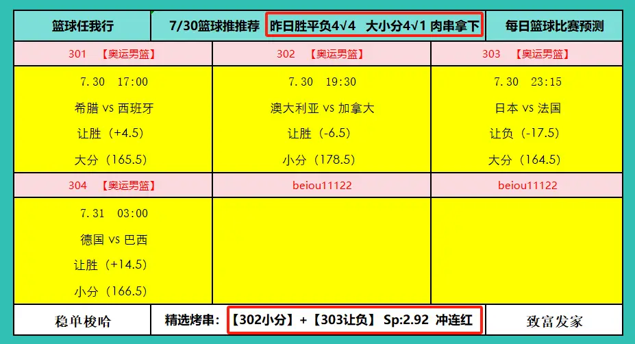 nba2024王朝模式修改器_王朝模式怎么玩_王朝模式如何提升数值