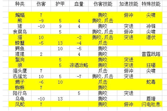 wow猎人删除宠物-魔兽世界宠物意外删除，玩家心碎寻求找回方法