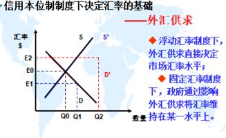 钢铁之师2经济曲线