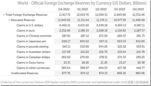 非传统货币在imf,非传统货币在国际货币基金组织（IMF）中的崛起