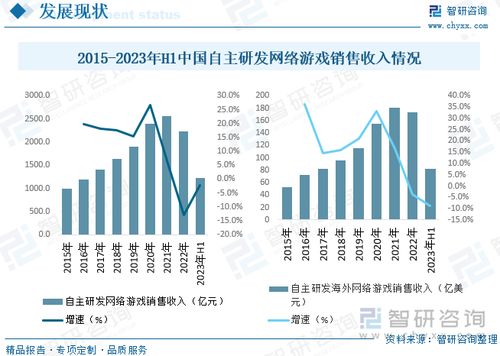 2023游戏行业技术,2023年游戏行业技术革新与展望