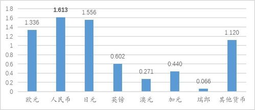 非传统储存货币,非传统储存货币的崛起与影响