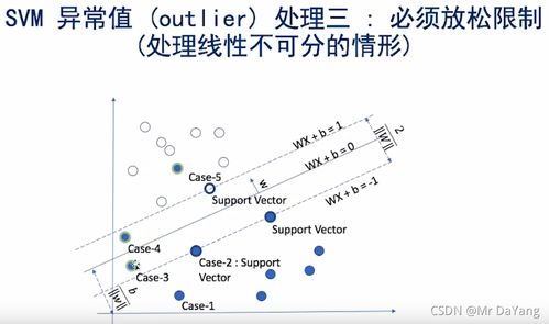 playground螺旋类为什么不容易分类,Playground螺旋类难以分类的原因分析