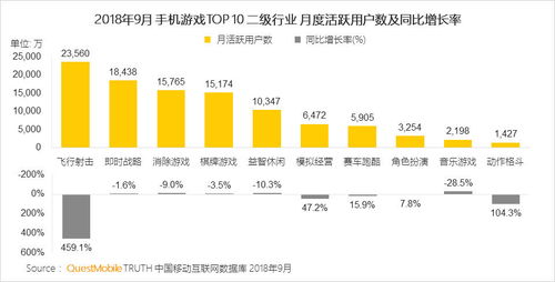 合成类手游的用户需求,合成类手游的用户需求解析