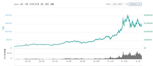 对于数字货币的爱好者来说,2024年数字货币市场展望与策略