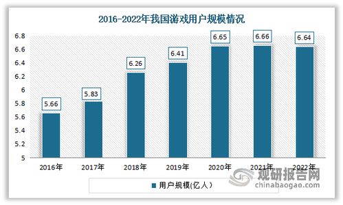 2023 游戏行业 前景,AI赋能，国产崛起，市场回暖