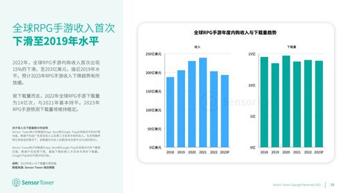 2023游戏市分析,增长与变革并行