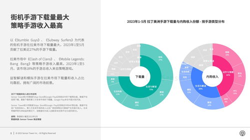 八大趋势玩转2023年手游市场,2023年手游