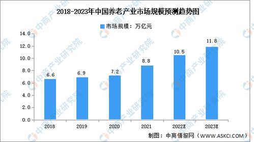 2023年游戏行业发展前景,2023年游戏行业发展前景展望