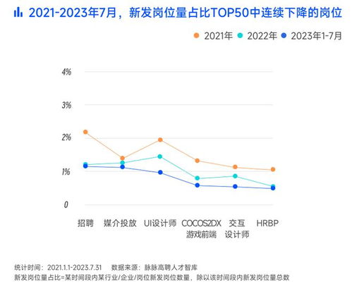 2023游戏行业人才,2023年游戏行业人才现状与未来展望