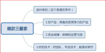 分享好策略,如何找到并实施好策略