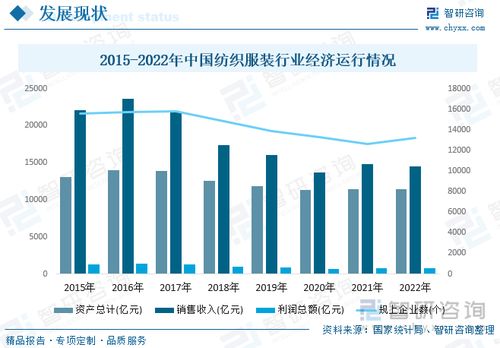 2023年游戏行业的经济装跨过,复苏与挑战并存