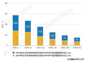 闯关游戏市场分析,趋势、挑战与机遇