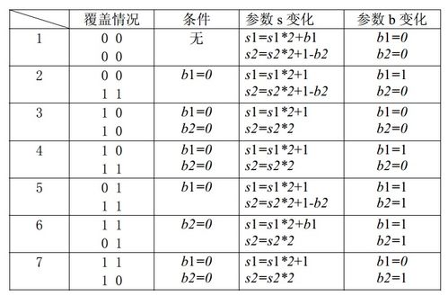 动态规划 砖块合并,深入解析动态规划在砖块合并问题中的应用