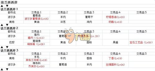 大航海时代起源 交易品优待详表,交易品的兴起与演变