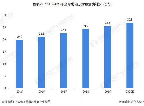 红色游戏企业市场趋势,红色游戏企业市场趋势分析