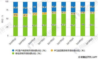 红色游戏发展趋势分析,叚鎰熺敓姝绘亱鍦嚎瑙傜湅