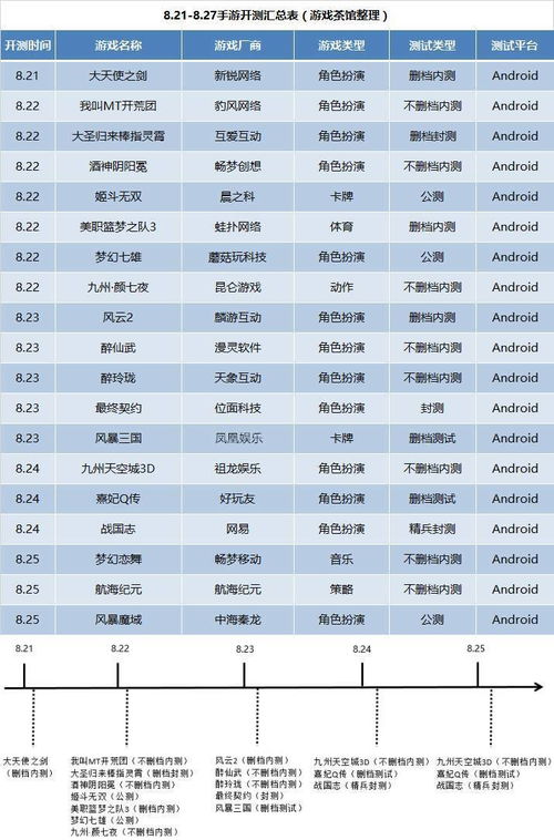 游戏开测表,最新网页游戏开测表