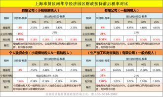 游戏开发税收,助力行业发展