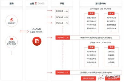 游戏技能架构,游戏技能架构概述