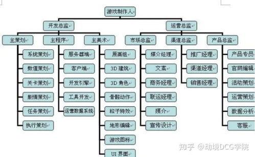 游戏开发概述,从基础到实战攻略