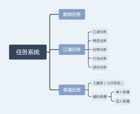 游戏架构分析