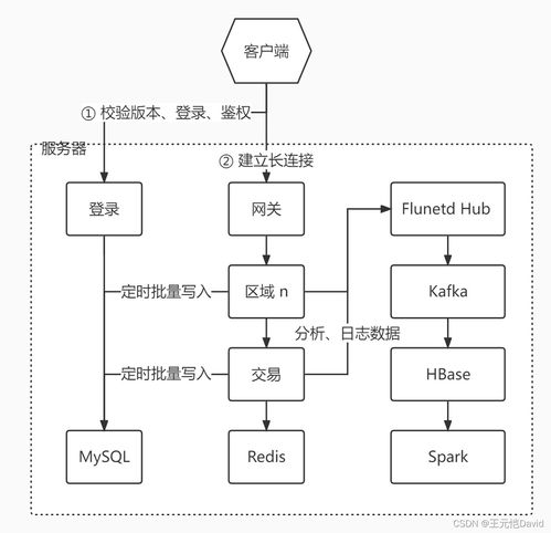 游戏架构图,探索职业、武功与系统特色