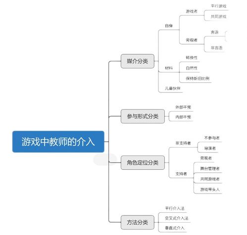 游戏介入方式,游戏介入方式创新解析