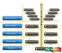 游戏架构方案,构建高效互动体验的蓝图