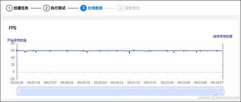 安卓 游戏帧数监测,全面解析帧率优化与性能提升之道