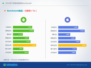 安卓游戏付费数据,洞察玩家消费行为与游戏运营策略