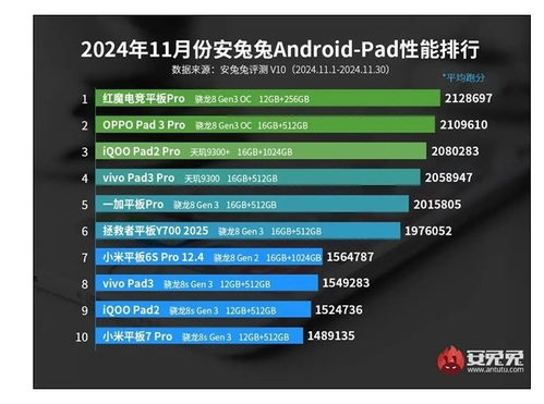 安卓游戏平板榜单,热门机型与游戏配件齐飞