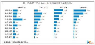 安卓游戏国内发展,创新与机遇并存