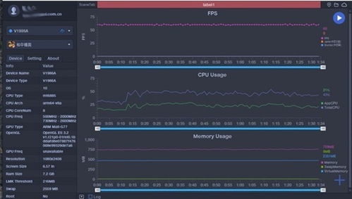 检测安卓游戏帧率,全面解析帧率软件与优化技巧
