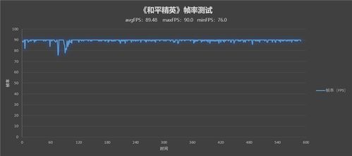 安卓游戏帧率检测,全面解析帧率软件与优化技巧