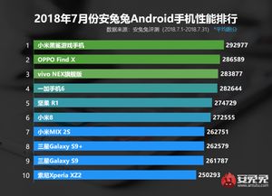 安卓旗舰游戏排行,旗舰游戏手机性能排行揭晓