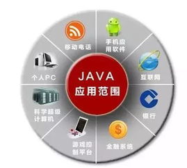 java安卓系统游戏,从入门到精通