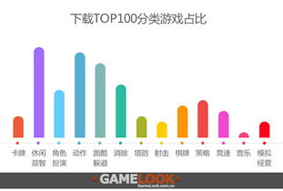 安卓游戏指数,指数解析与最新趋势洞察”